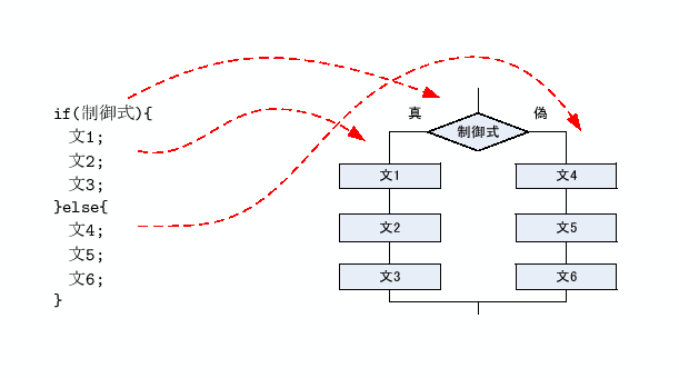 \includegraphics[keepaspectratio, scale=1.0]{figure/if_2.eps}