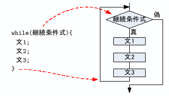 \includegraphics[keepaspectratio, scale=0.7]{figure/while.eps}