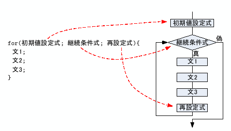 \includegraphics[keepaspectratio, scale=0.7]{figure/for.eps}