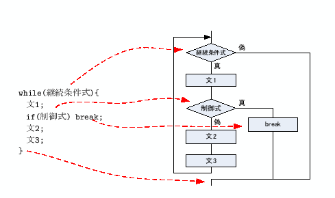 \includegraphics[keepaspectratio, scale=0.8]{figure/break.eps}