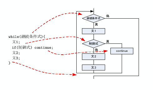 \includegraphics[keepaspectratio, scale=0.8]{figure/continue.eps}