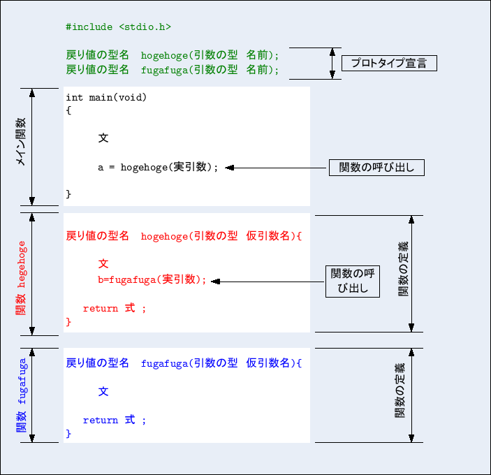 \includegraphics[keepaspectratio, scale=1.0]{figure/how_to_make_function.eps}