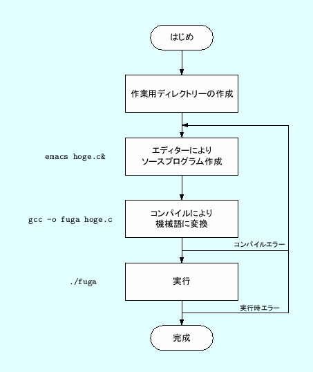 \includegraphics[keepaspectratio,scale=0.8]{figure/mk_program.eps}