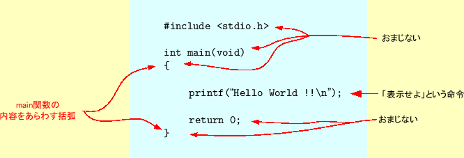 \includegraphics[keepaspectratio,scale=1.0]{figure/hello_world.eps}