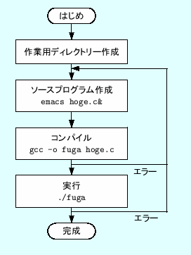 \includegraphics[keepaspectratio,scale=1.0]{figure/procedure.eps}