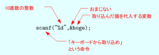 \includegraphics[keepaspectratio,scale=1.0]{figure/scanf.eps}