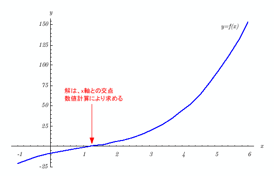 \includegraphics[keepaspectratio, scale=0.8]{figure/ShapeOfFunction.eps}