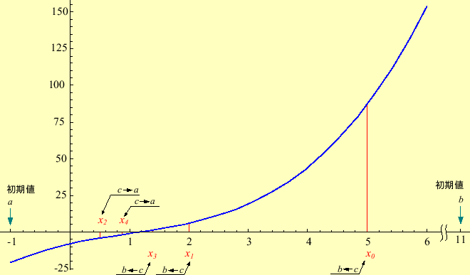 \includegraphics[keepaspectratio, scale=0.7]{figure/NibunMethod.eps}