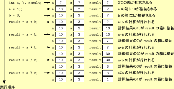 \includegraphics[keepaspectratio,scale=0.8]{figure/hensu_henka.eps}