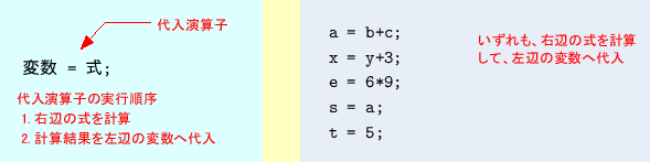 \includegraphics[keepaspectratio,scale=1.0]{figure/substitution_op.eps}
