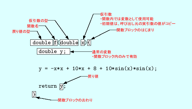 \includegraphics[keepaspectratio, scale=1.0]{figure/function.eps}