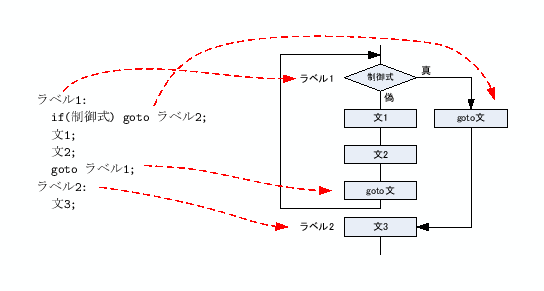 \includegraphics[keepaspectratio,scale=0.8]{figure/goto.eps}