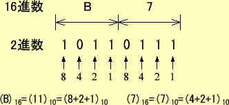 \includegraphics[keepaspectratio, scale=1.0]{figure/binary_hex.eps}