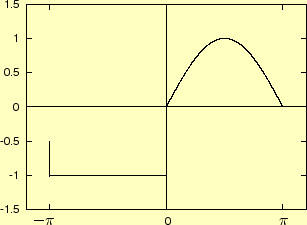 \includegraphics[keepaspectratio, scale=1.0]{figure/func.eps}