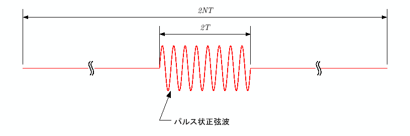 \includegraphics[keepaspectratio, scale=1.0]{figure/pulsed_sin.eps}