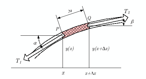 \includegraphics[keepaspectratio, scale=1.0]{figure/diff_str.eps}