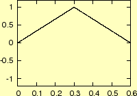 \includegraphics[keepaspectratio, scale=1.0]{figure/wave00.eps}