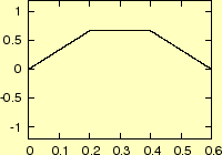 \includegraphics[keepaspectratio, scale=1.0]{figure/wave30.eps}