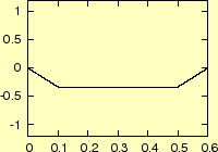 \includegraphics[keepaspectratio, scale=1.0]{figure/wave120.eps}