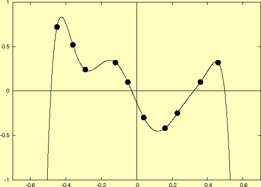 \includegraphics[keepaspectratio, scale=1.0]{program/pow10.eps}