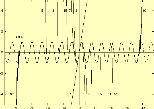 \includegraphics[keepaspectratio, scale=1.0]{program/sin.eps}