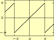 \includegraphics[keepaspectratio, scale=1.0]{figure/nokogiri.eps}