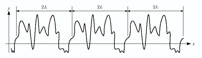 \includegraphics[keepaspectratio, scale=0.8]{figure/periodic_func_2L.eps}