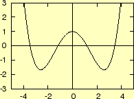 \includegraphics[keepaspectratio, scale=1.0]{figure/even_function.eps}