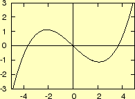 \includegraphics[keepaspectratio, scale=1.0]{figure/odd_function.eps}