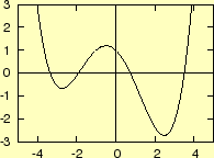 \includegraphics[keepaspectratio, scale=1.0]{figure/non_sym_function.eps}