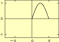 \includegraphics[keepaspectratio, scale=1.0]{figure/sin.eps}