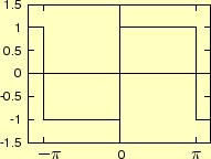 \includegraphics[keepaspectratio, scale=1.0]{figure/rectangular.eps}