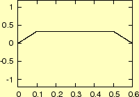 \includegraphics[keepaspectratio, scale=1.0]{figure/wave60.eps}