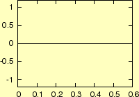 \includegraphics[keepaspectratio, scale=1.0]{figure/wave90.eps}