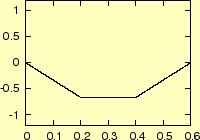 \includegraphics[keepaspectratio, scale=1.0]{figure/wave150.eps}