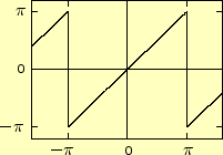 \includegraphics[keepaspectratio, scale=1.0]{figure/nokogiri.eps}