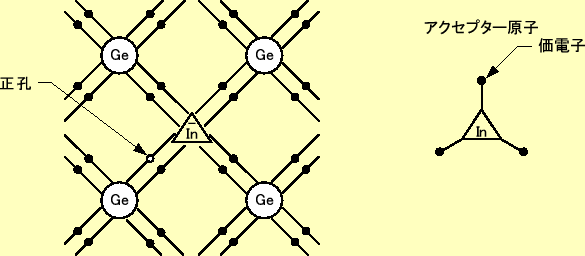 \includegraphics[keepaspectratio, scale=0.85]{figure/semicn/PN_junction.eps}