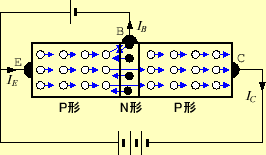 \includegraphics[keepaspectratio, scale=0.85]{figure/semicn/base_g.eps}