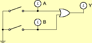 \includegraphics[keepaspectratio, scale=1.0]{figure/logic/OR_4.eps}