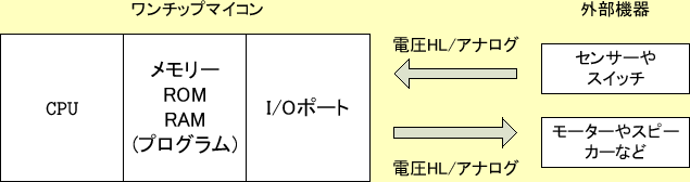 \includegraphics[keepaspectratio, scale=1.0]{figure/H8/micon.eps}