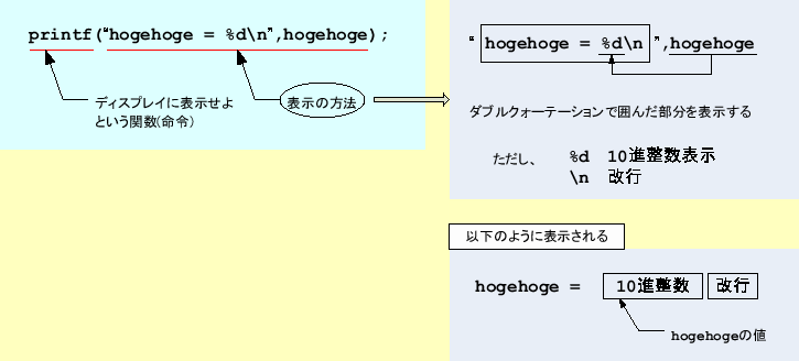 \includegraphics[keepaspectratio, scale=1.0]{figure/printf_hogehoge.eps}