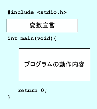 \includegraphics[keepaspectratio, scale=1.0]{figure/global_variable.eps}