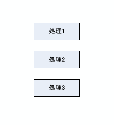 \includegraphics[keepaspectratio, scale=1.0]{figure/jyunji.eps}