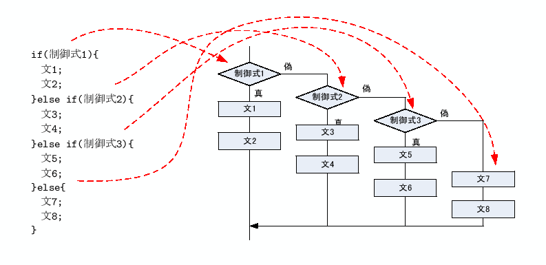 \includegraphics[keepaspectratio, scale=1.0]{figure/if_3.eps}