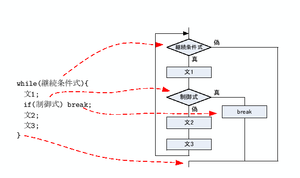 \includegraphics[keepaspectratio, scale=1.0]{figure/break.eps}