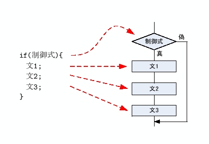 \includegraphics[keepaspectratio, scale=1.0]{figure/if_1.eps}