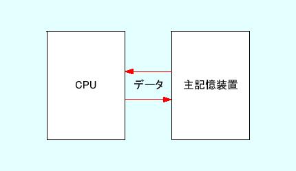 \includegraphics[keepaspectratio, scale=1.0]{figure/CPU_memory.eps}