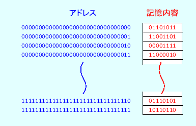 \includegraphics[keepaspectratio, scale=1.0]{figure/memory_binary.eps}