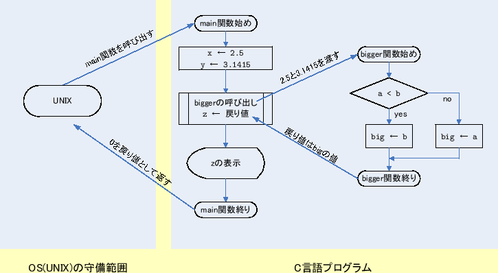 \includegraphics[keepaspectratio, scale=1.0]{figure/function_call.eps}