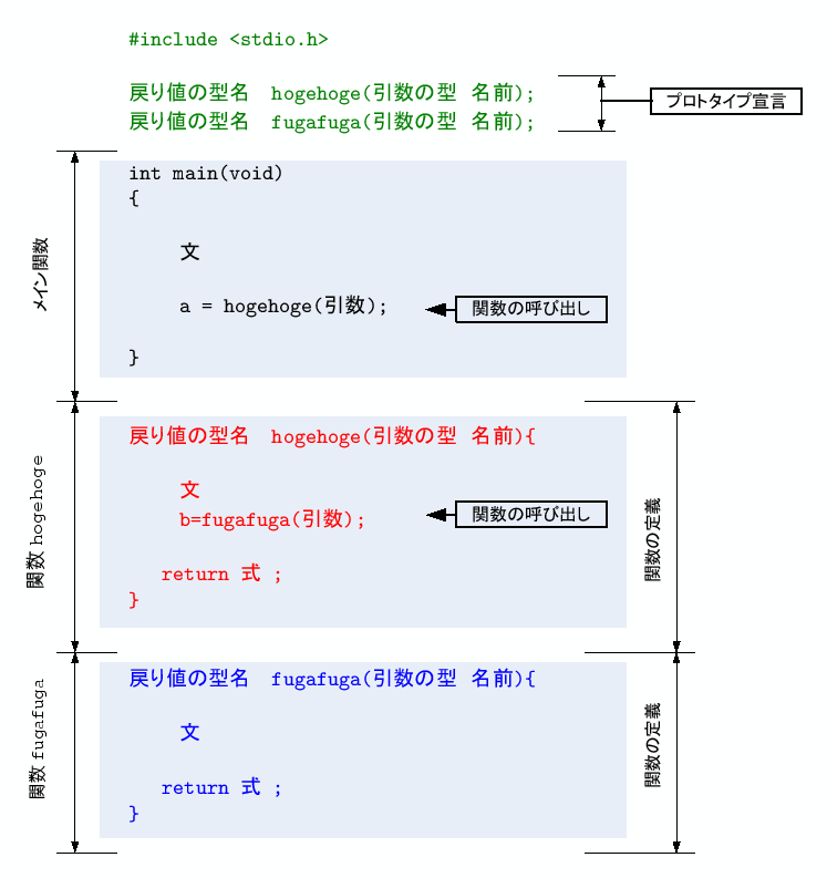 \includegraphics[keepaspectratio, scale=1.0]{figure/how_to_make_function.eps}